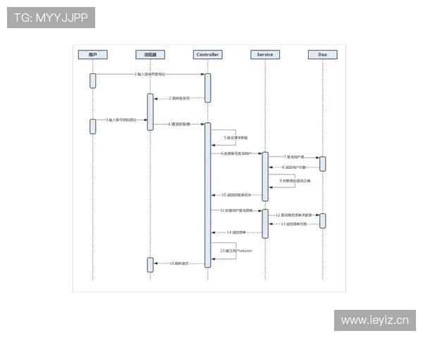 中欧体育在线登录入口用户注册流程详细说明，快速完成账号创建