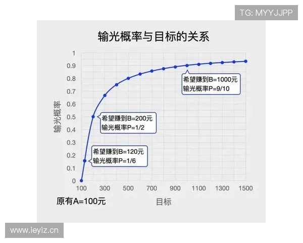 在线百家乐赢钱技巧与风险控制策略实用指南提升盈利能力 在线百家乐赢钱技巧与风险控制策略实用指南提升盈利能力