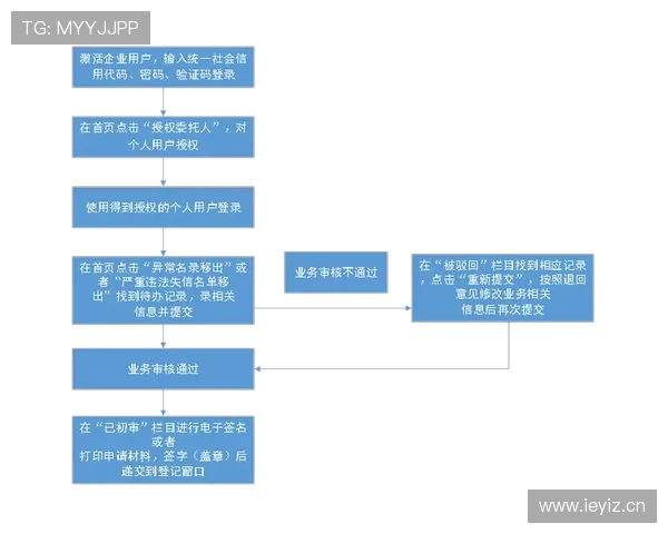 ob欧宝体育官方登录平台详细指南,帮助用户快速注册登录体验精彩体育内容 ob欧宝体育官方登录平台详细指南,帮助用户快速注册登录体验精彩体育内容